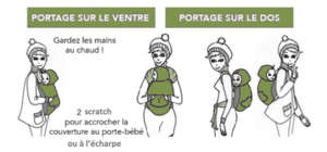 La couverture de portage de Neobulle 3 en 1. Idéal pour le portage, la poussette et le siège auto. Permet une utilisation dès la naissance en portage devant et dos. Achat en suisse sur jeteporte, Romont